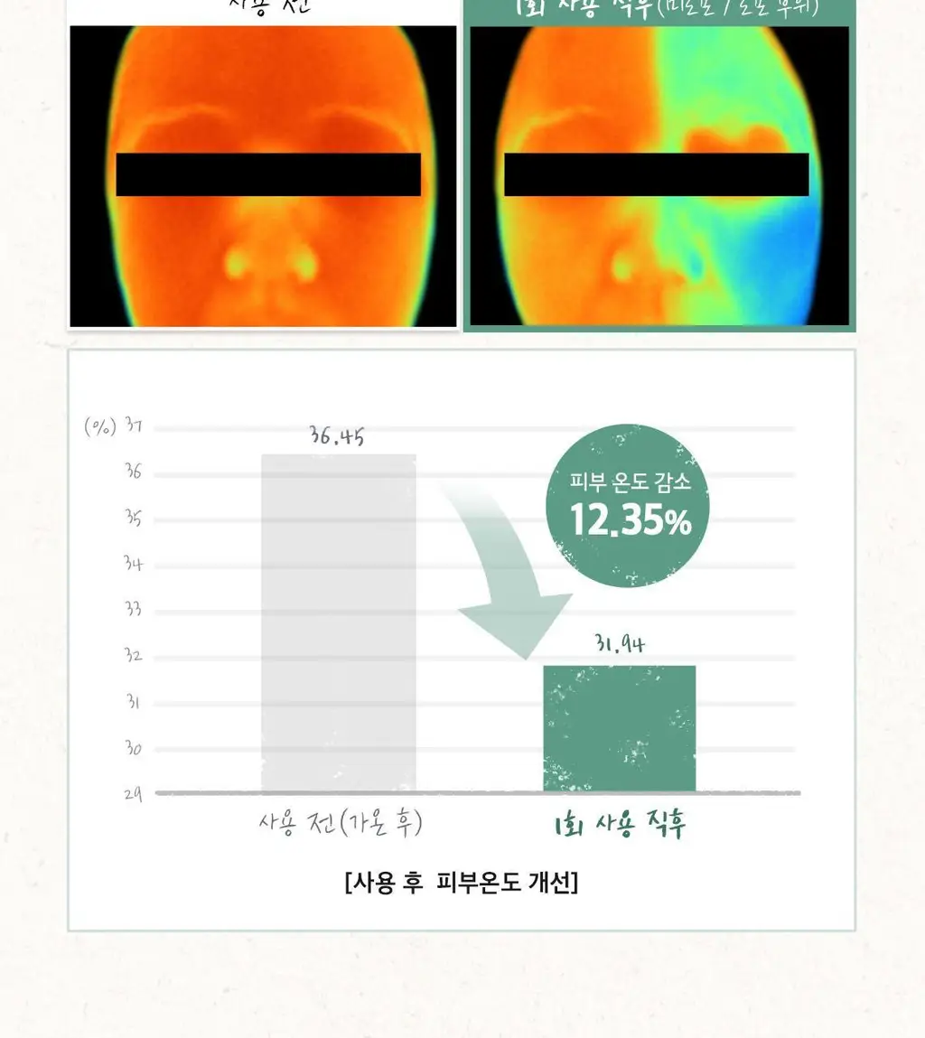 [홈케어] 스킨푸드 푸드 마스크 120g 8종 중 택1 상세페이지 102